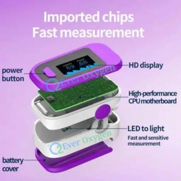 Naxius Fingertip Pulse Oximeter Model F169 - Image 2