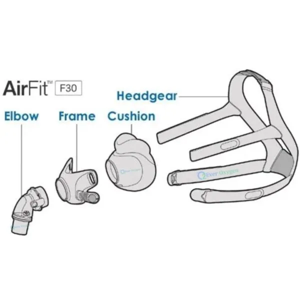 Resmed AirFit™ F30 – Full Face Mask - Image 11